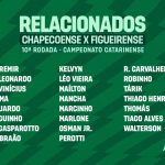 Relacionados para Chapecoense vs Figueirense | Catarinense 2024